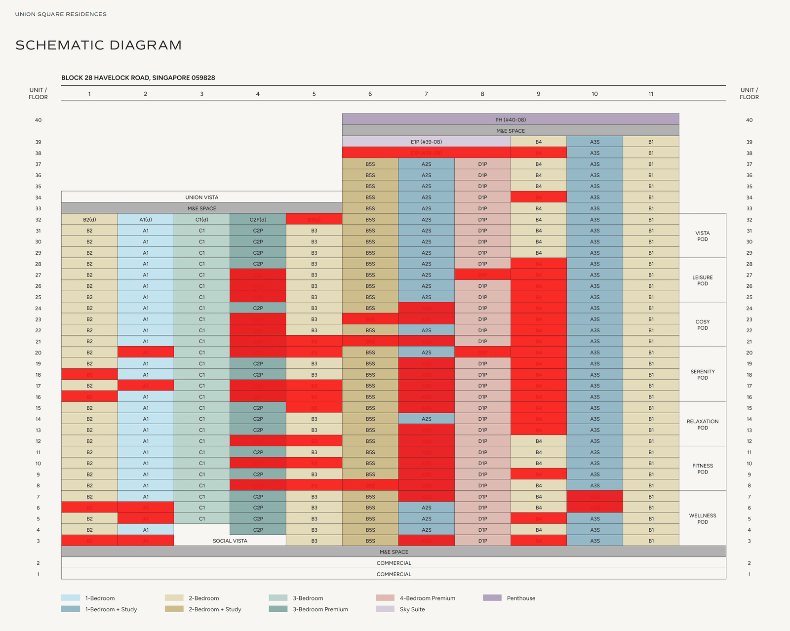 union-square-residences-balance-unit-chart-9-nov